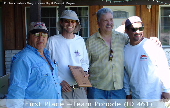 1st place team pohode