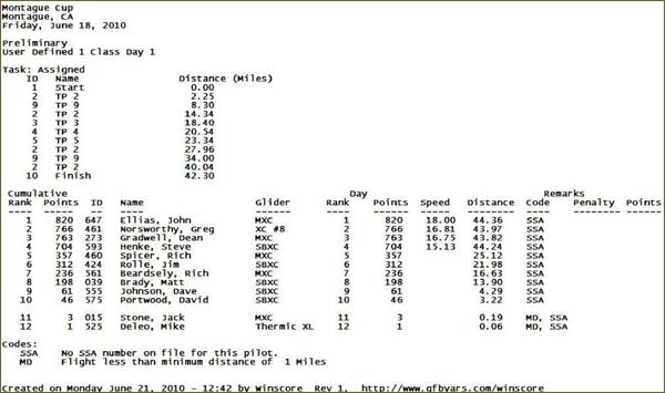 mcc scoring