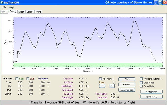 gps plot distance flight